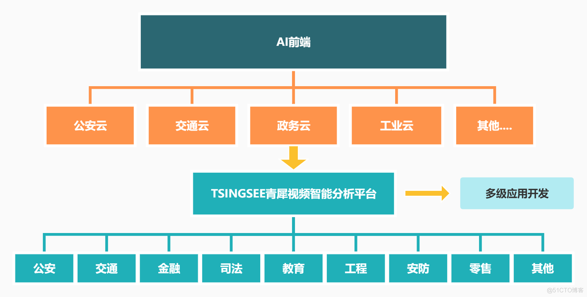 监控主码流改子码流_webrtc