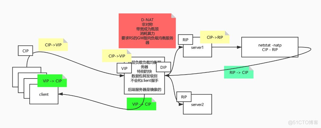 负载均衡中国市场排名_分布式_02