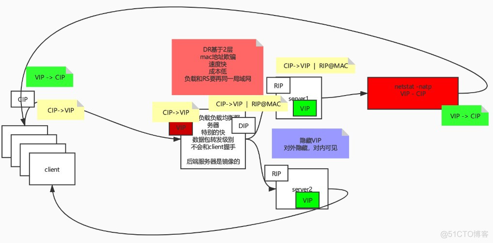 负载均衡中国市场排名_负载均衡_03