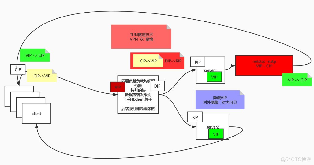 负载均衡中国市场排名_负载均衡_04