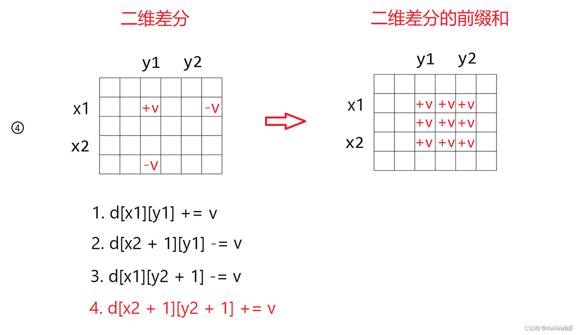 二阶差分的回归模型_二维_12