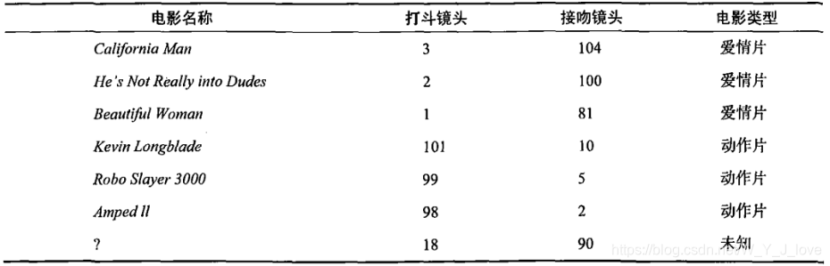 rknn模型输出操作_python