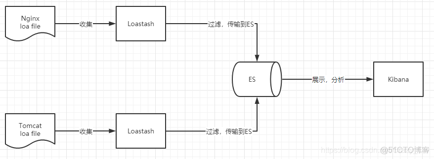 kibana管理es索引_运维_06