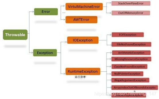 Android AMS WMS pms 面试题目_Android面试_02