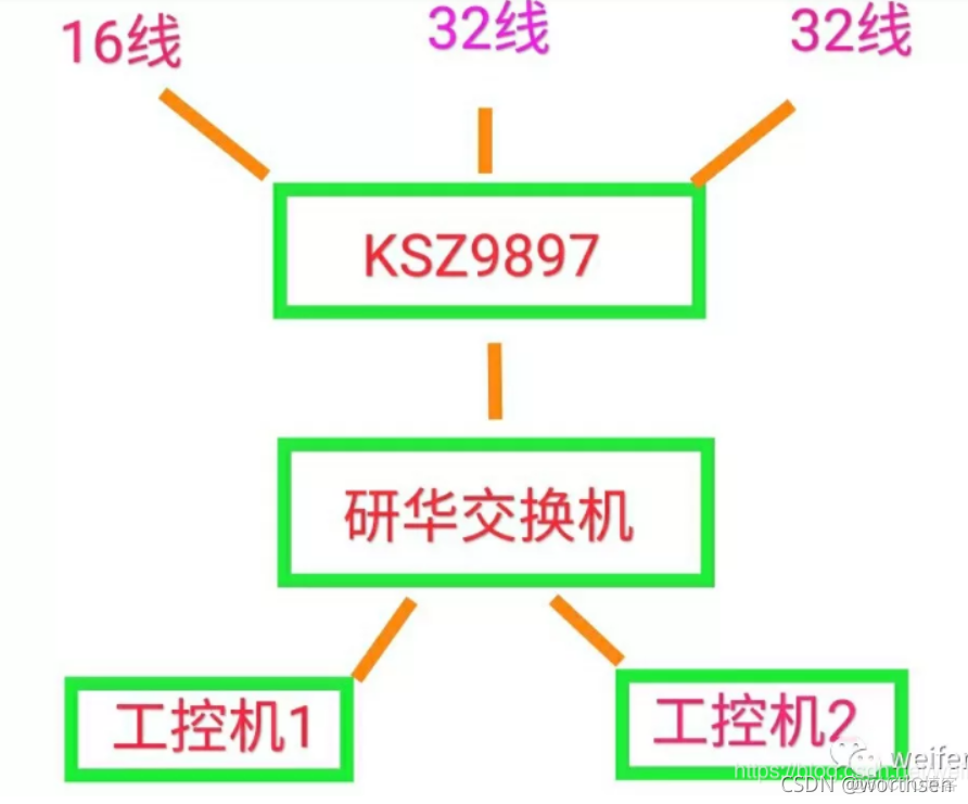 有线mesh用什么交换机_组播_03