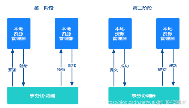 springcloud分布式事务 框架_LCN_03