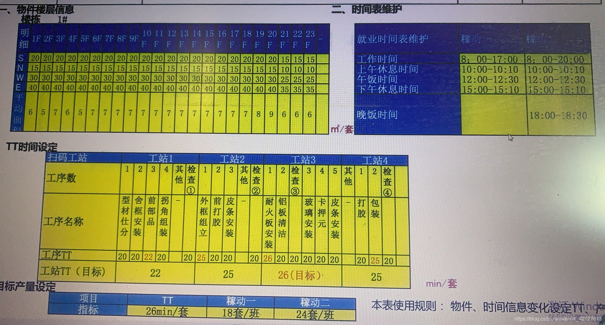 mes需求调查_窗户生产