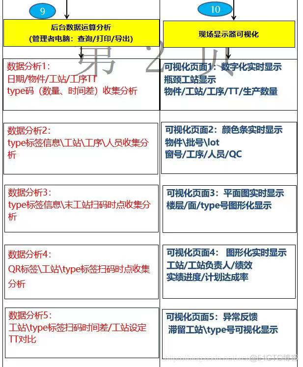 mes需求调查_mes系统_02