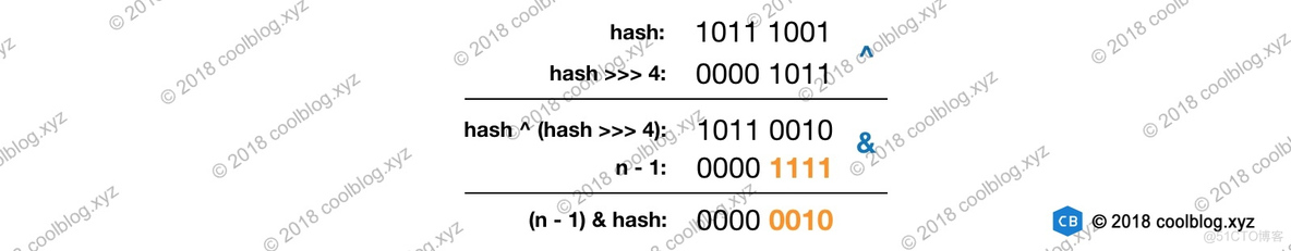 java hashmap 初始化赋值有意义吗_ci_04