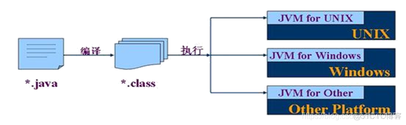 java activi详解_Java