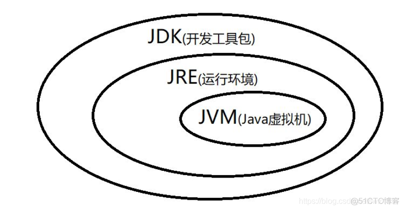 java activi详解_java_02