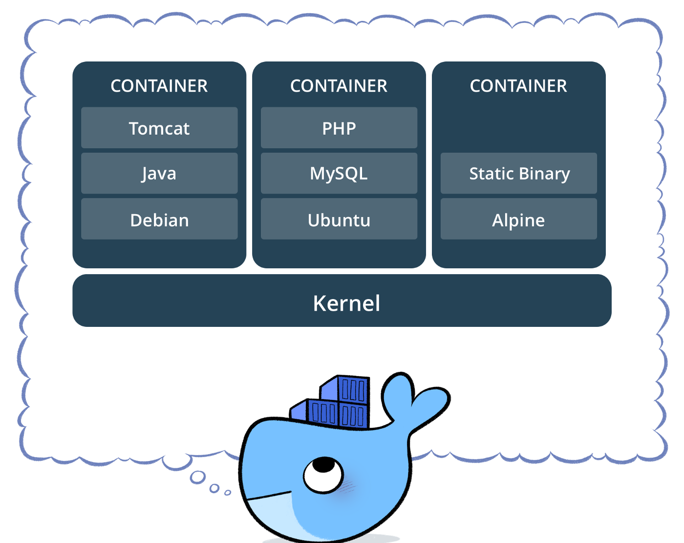 docker 参数 DOCKER_BUILDKIT_apache_02