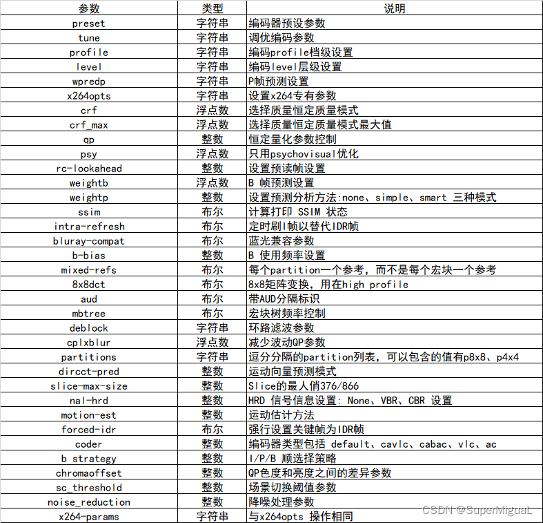 Java ffmpeg转码 自动关闭_开发语言