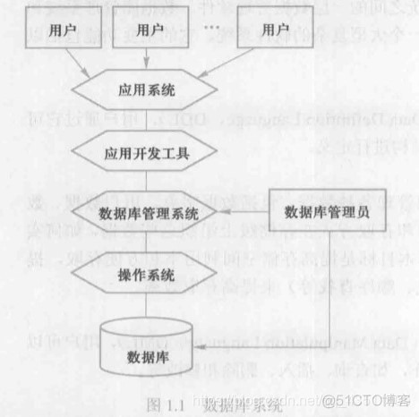 mysql冗余字段都有什么_数据库管理_02