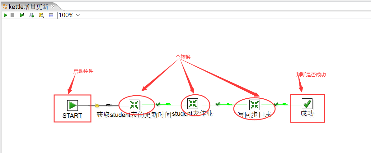 kettle 更新mysql表数据_kettle 更新mysql表数据