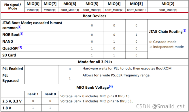 imx6ull emmc启动流程_zynq