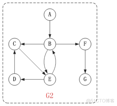 bge embed_自然语言处理_02