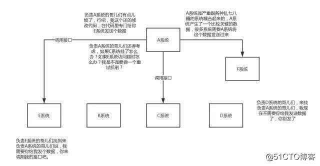 rpc和消息队列的优劣势_rpc和消息队列的优劣势