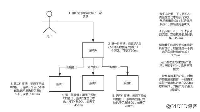 rpc和消息队列的优劣势_大数据_03