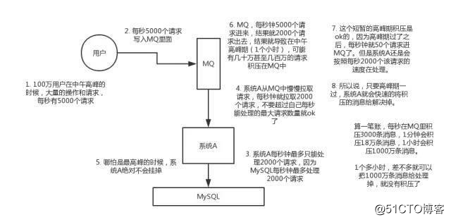 rpc和消息队列的优劣势_数据_06