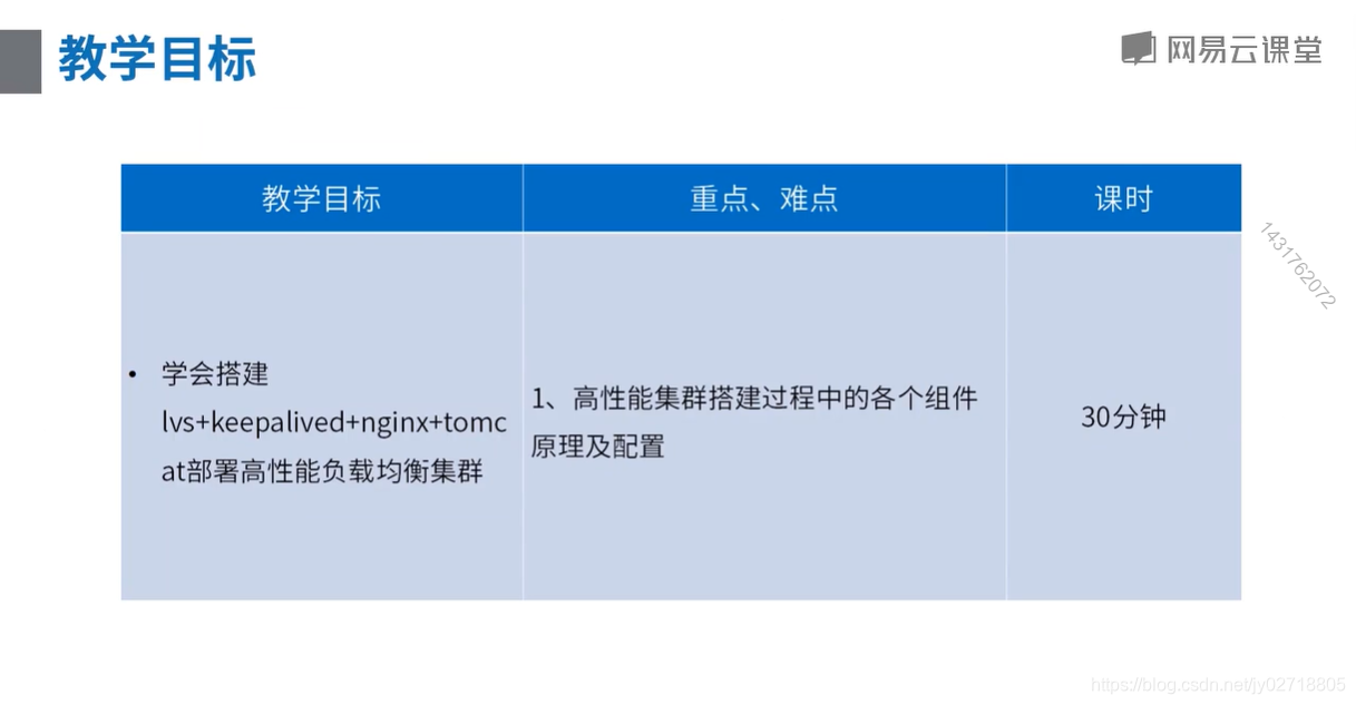 vip配置负载均衡_nginx