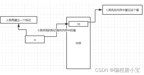 python 广告投放_python 广告投放_05