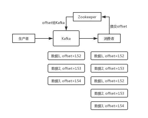 kafka常见的面试问题_数据