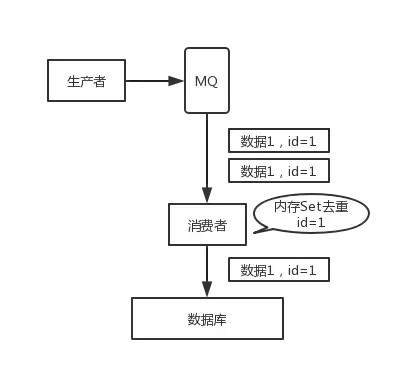 kafka常见的面试问题_面试_02