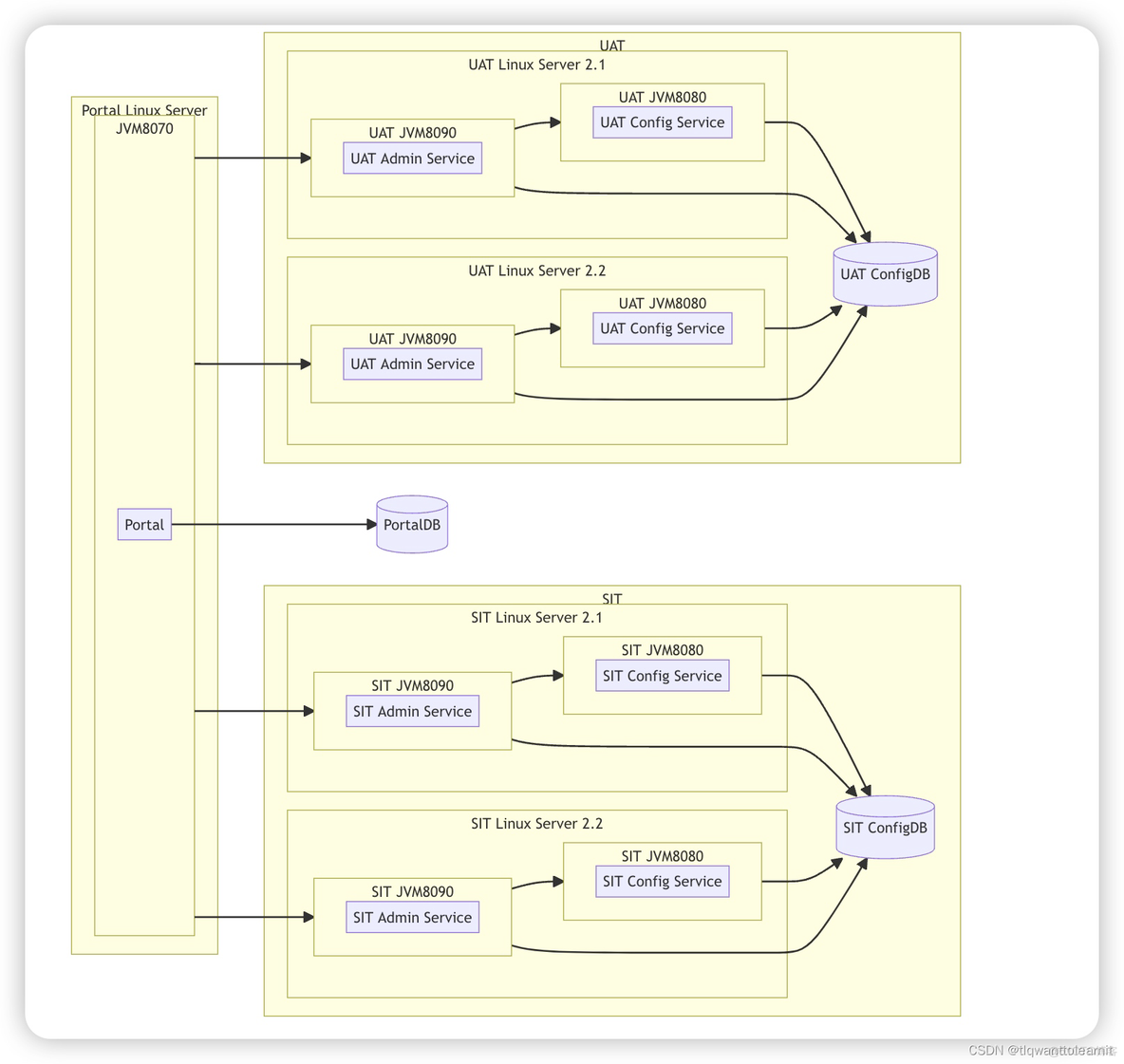 openeuler harbor高可用部署_github