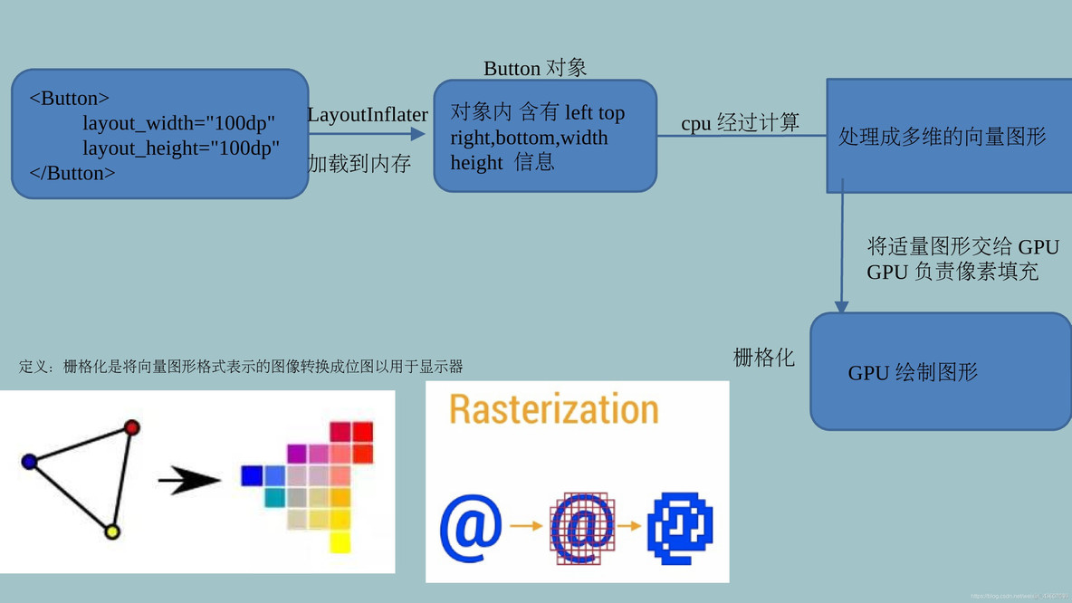 android接口限制CPU主频_帧率_02