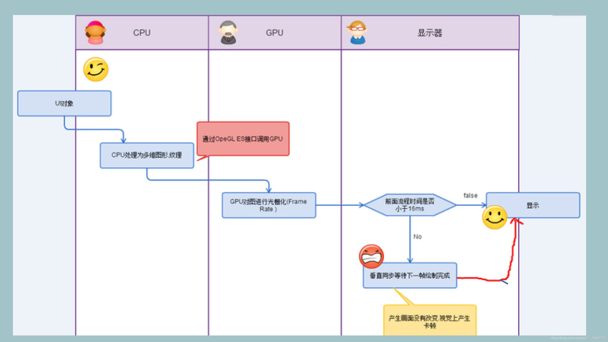 android接口限制CPU主频_帧率_03