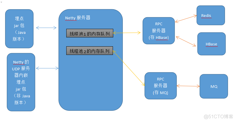 制作视频监控_网络_04