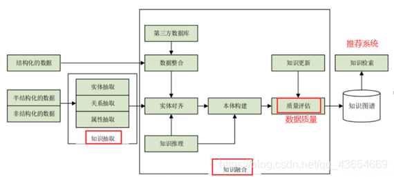 知识图谱与物联网_知识图谱与物联网_02