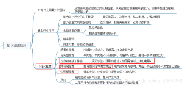 知识图谱与物联网_数据_03