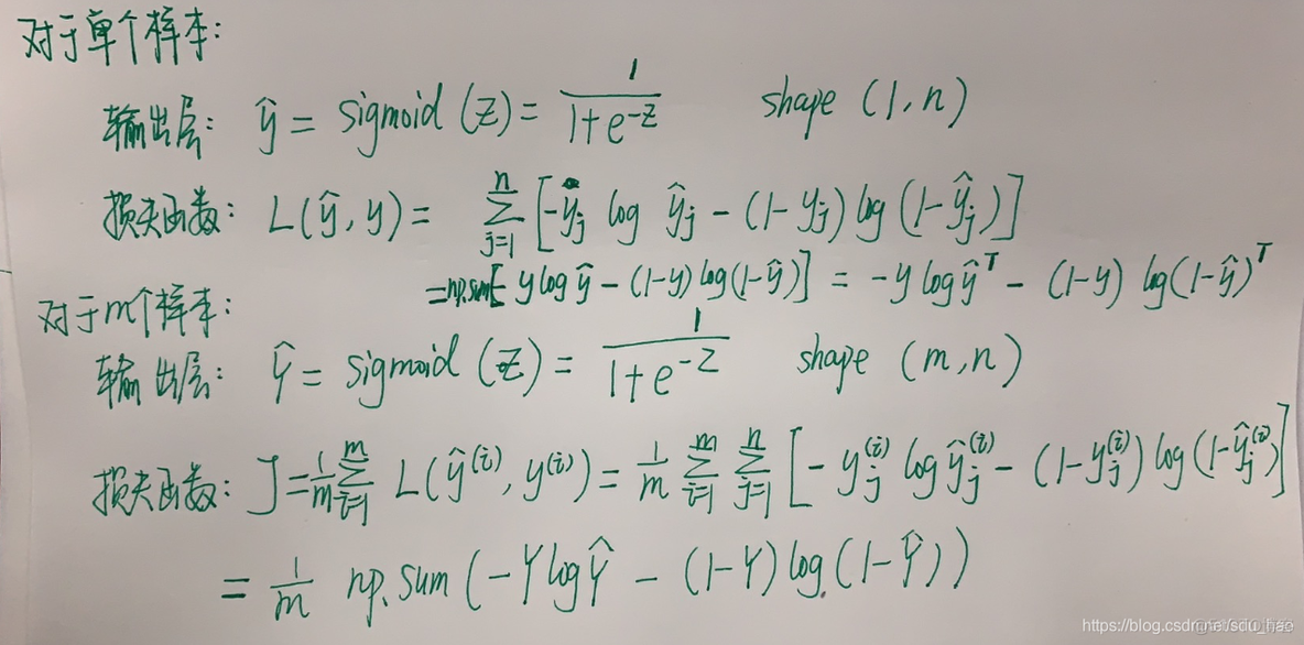 多标签分类 f1 python_多标签分类 f1 python_05