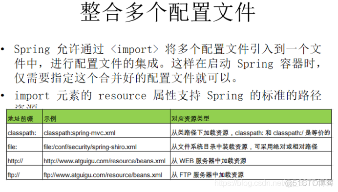 spring用的什么协议_自动装配_59