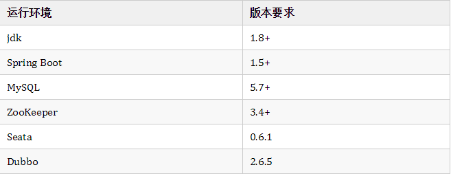 dubbo如何保证事务一致_dubbo如何保证事务一致_02