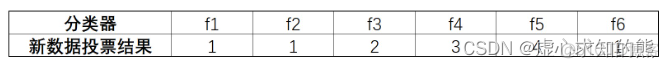 spss逻辑回归图解读_广义线性模型_61