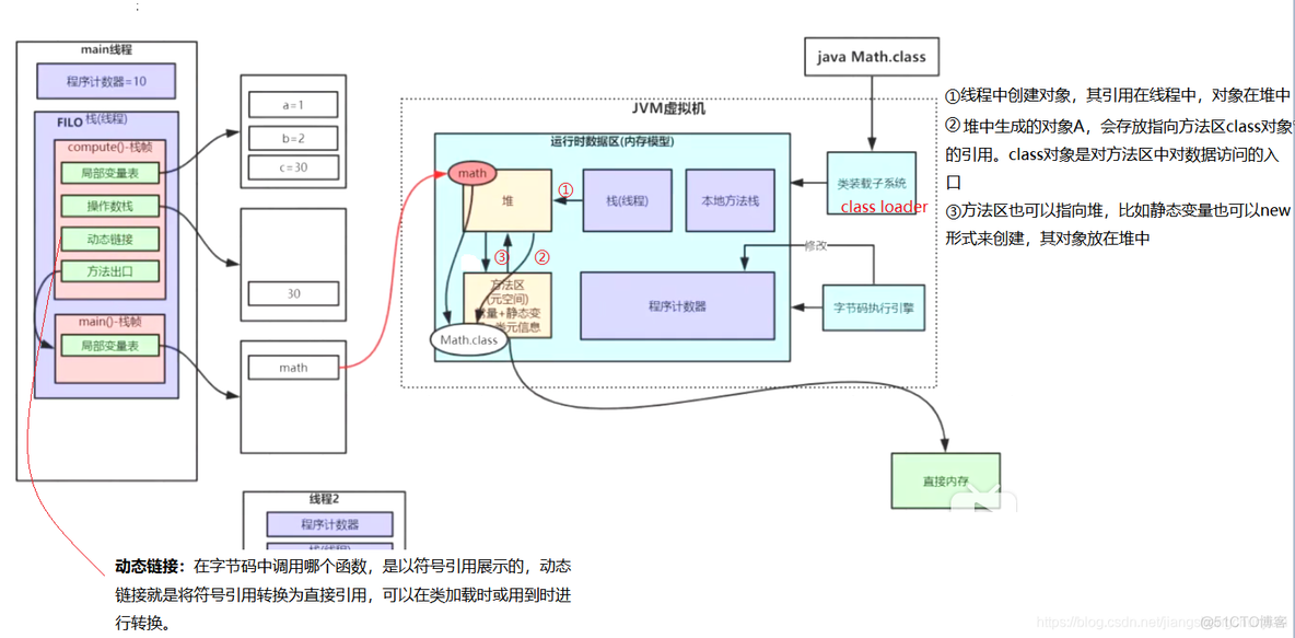 mac java堆栈分析工具_mac java堆栈分析工具