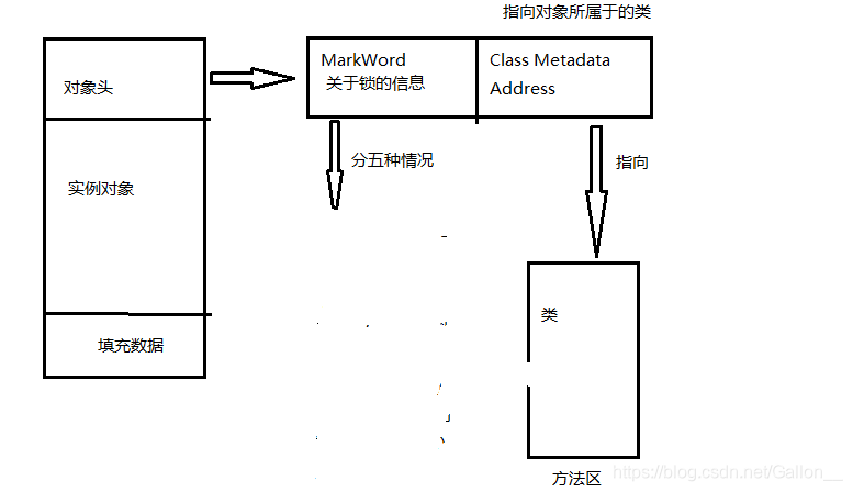 java 给方法加锁对象_java 给方法加锁对象_02