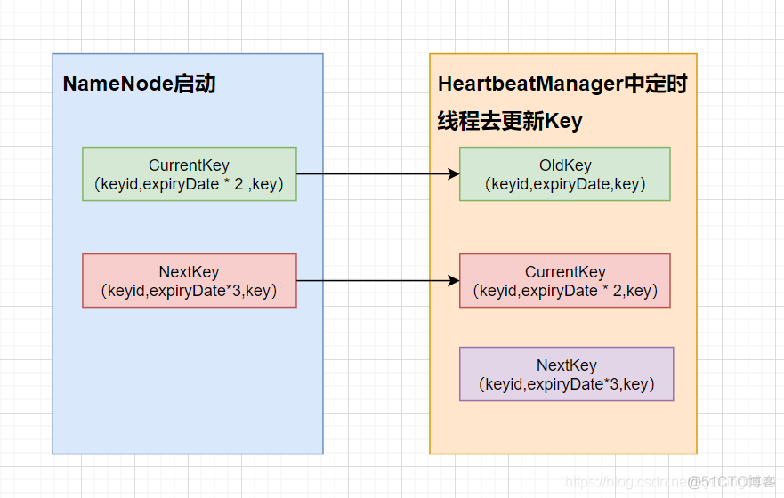 hadoop 集群的kerberos认证_Text