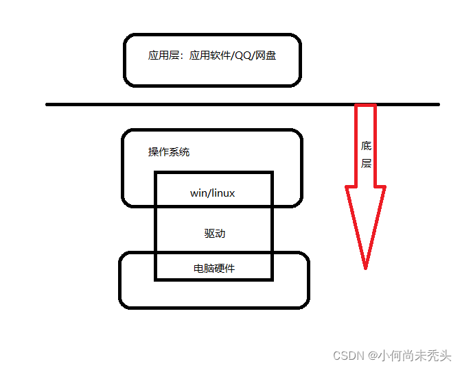 cs架构 wpf开源框架_编译器