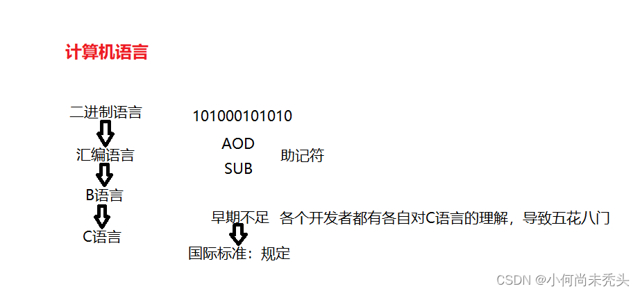 cs架构 wpf开源框架_c语言_02