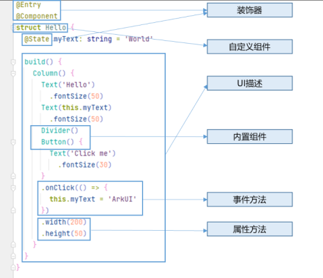 arkts语言 android_arkts语言 android_03