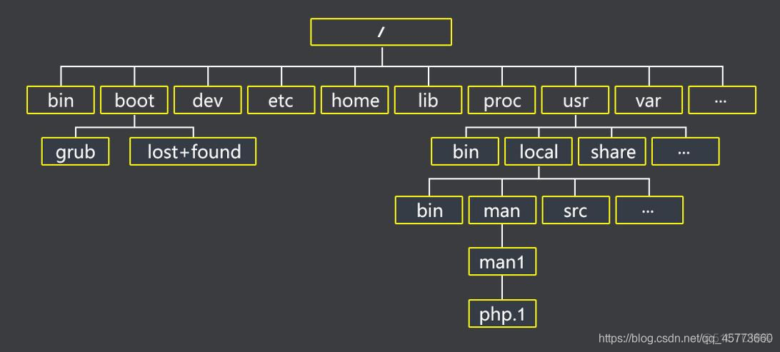 Linux系统索引打开不了文件_linux