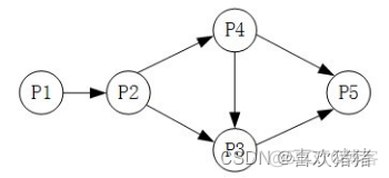 虚拟化技术面试问什么_战略规划_08