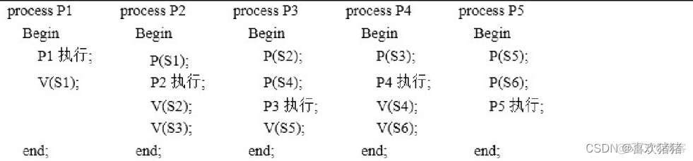 虚拟化技术面试问什么_数据_11