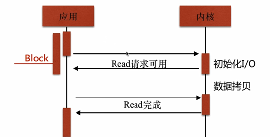 nginx epoll的好处_nginx epoll的好处_02