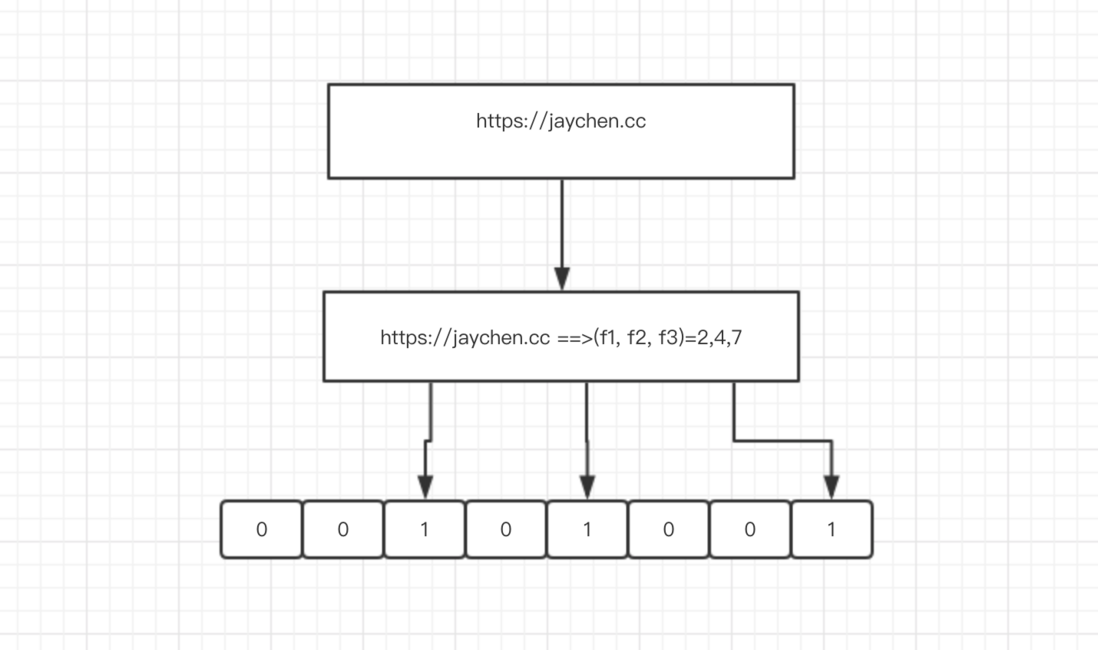 javascript url 过滤参数_数组_02