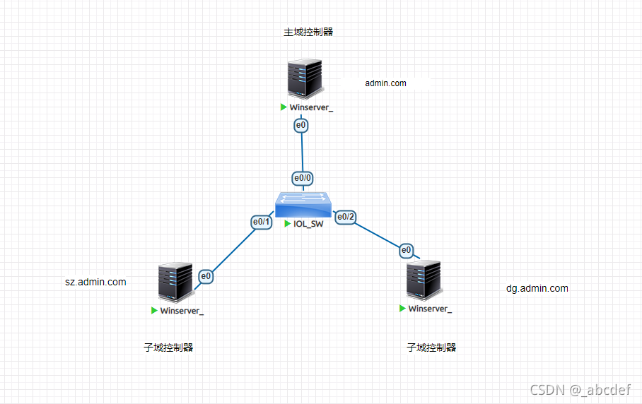 域控和openldap_服务器